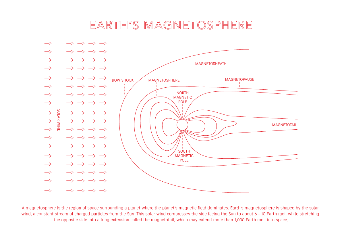 Magnetosphere - Space Art