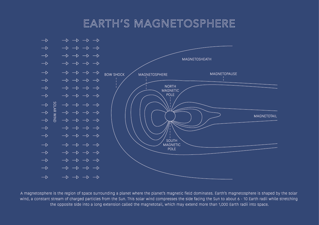 Magnetosphere - Space Art