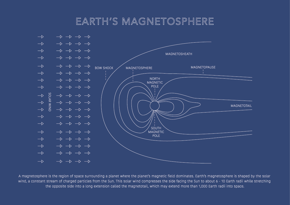 Magnetosphere - Space Art